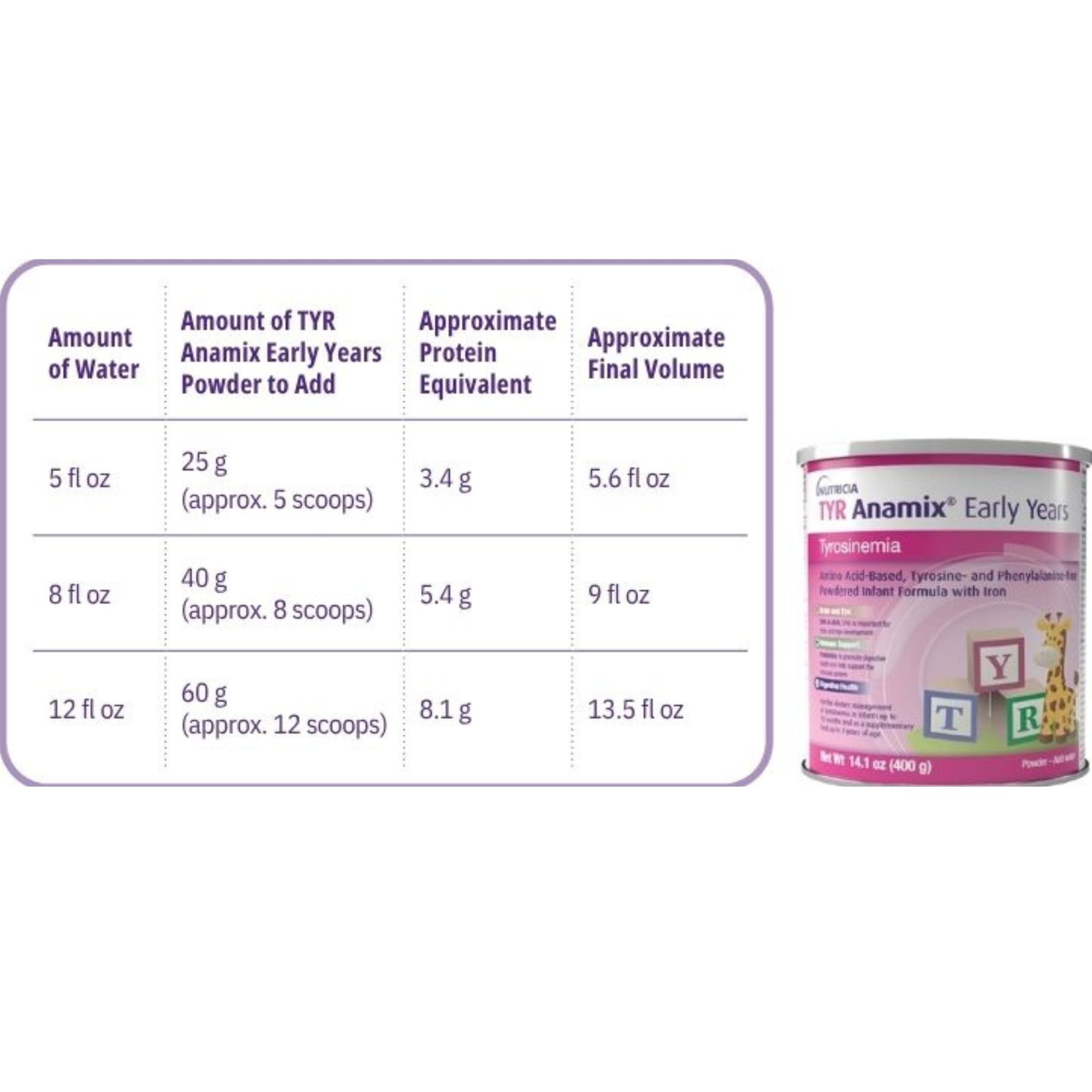 Nutricia TYR Anamix Early Years Infant Formula, 14.1 oz.
