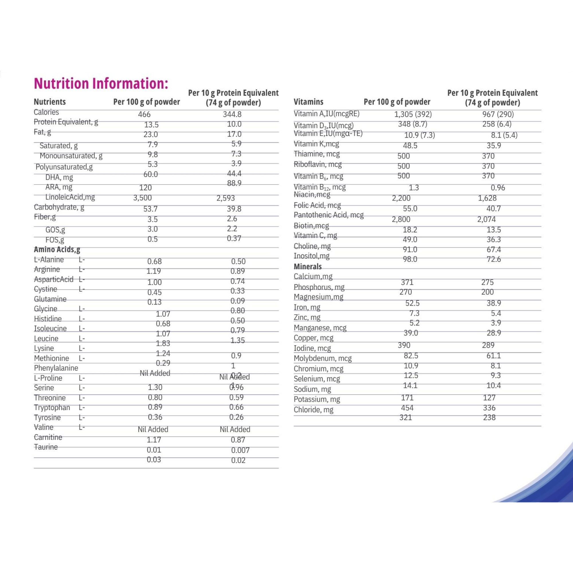 Nutricia TYR Anamix Early Years Infant Formula, 14.1 oz.