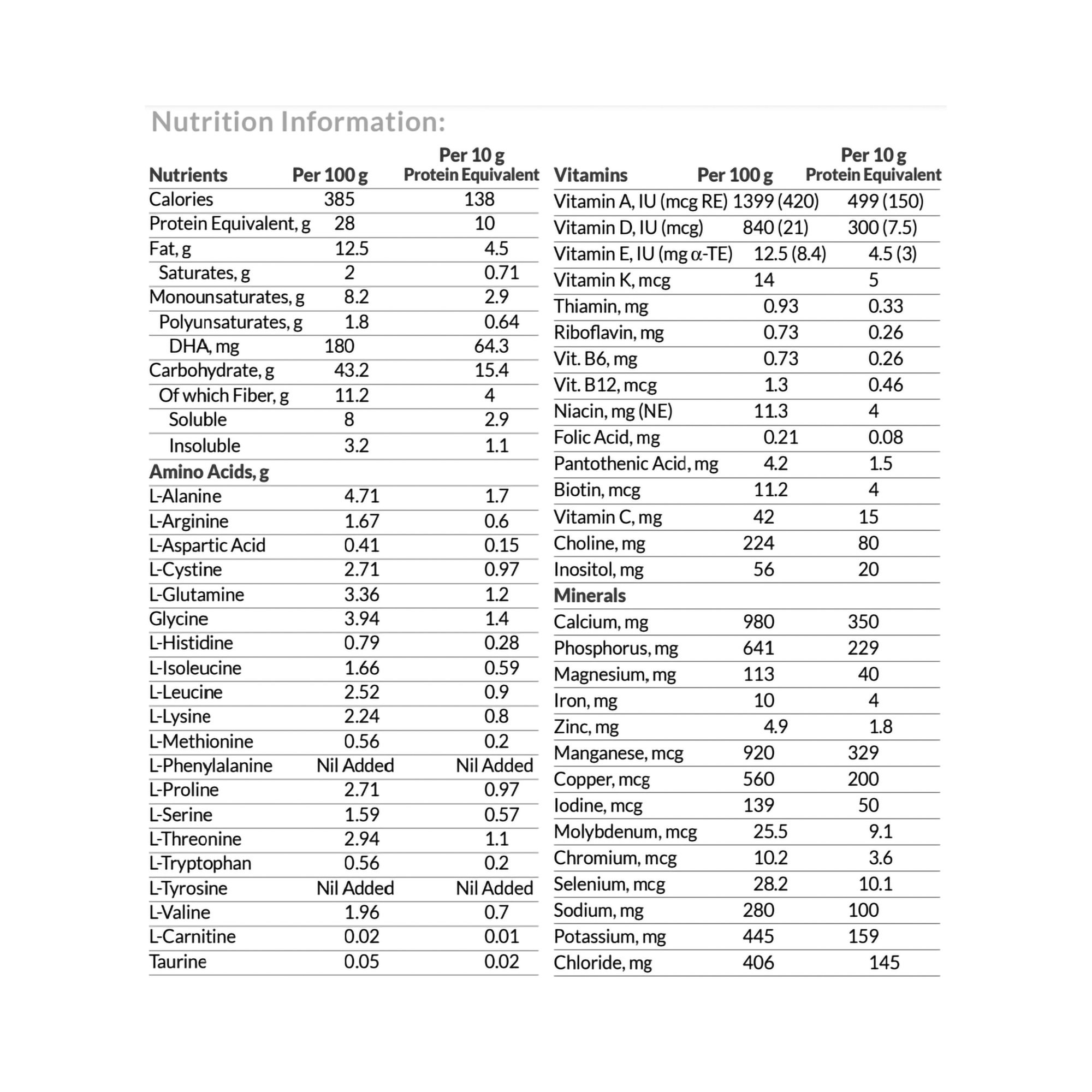 Nutricia TYR Anamix Early Years Infant Formula, Powder, 14.1 oz., 89479, 1 Each