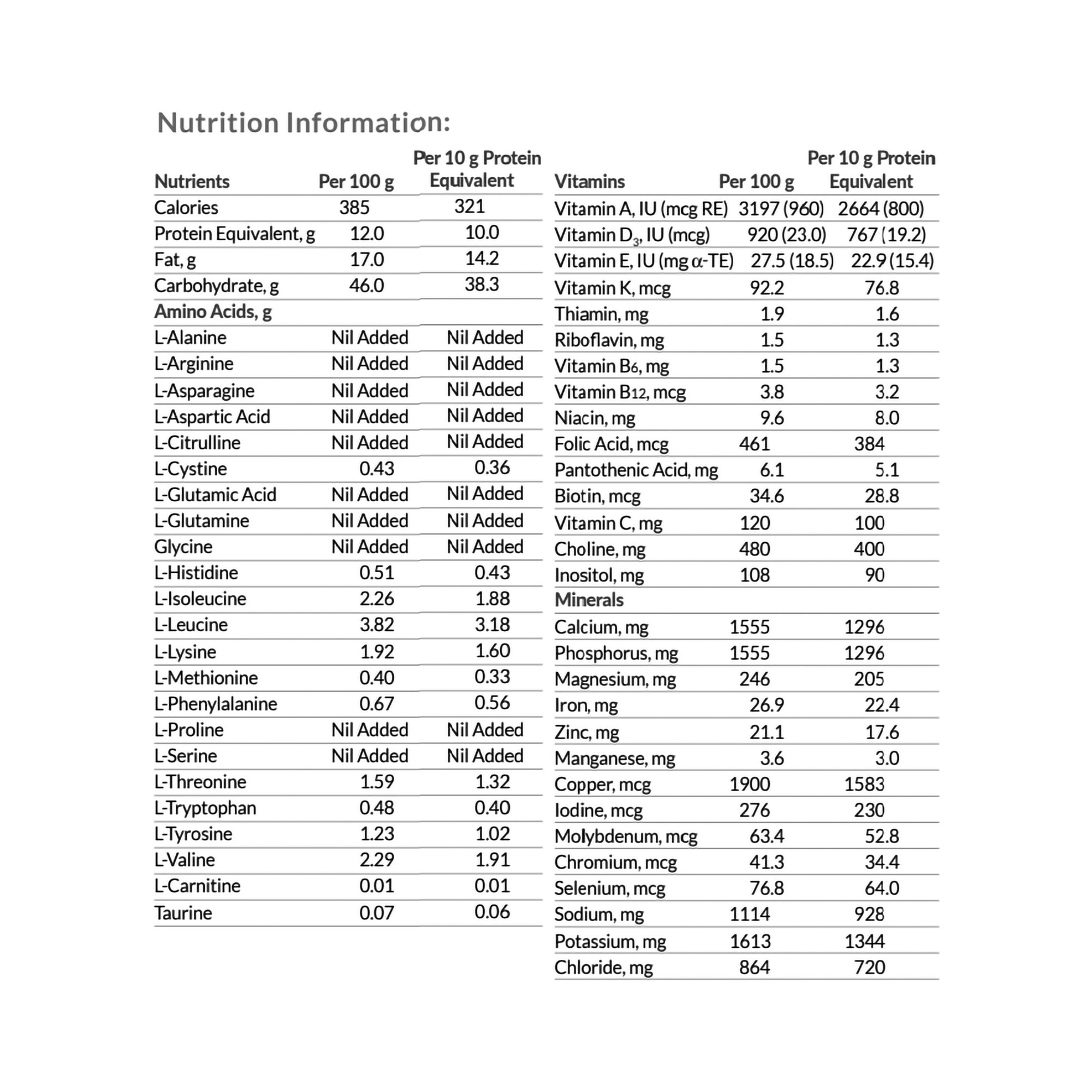 Nutricia UCD Anamix Junior Oral Supplement, Unflavored, 14 oz., 59292, 1 Each