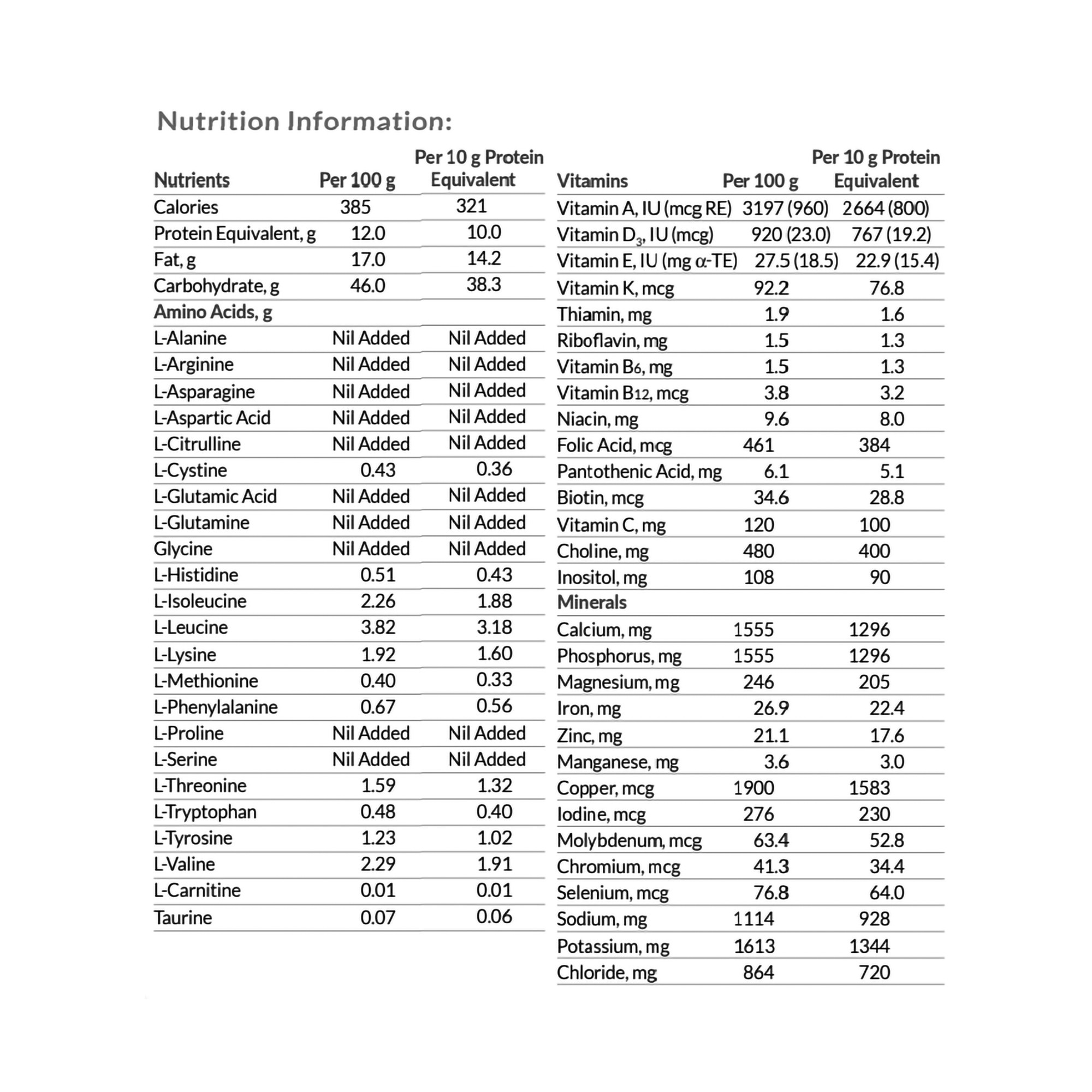 Nutricia UCD Anamix Junior LQ Oral Supplement, Vanilla Flavor, 14 oz., 59293, 1 Each