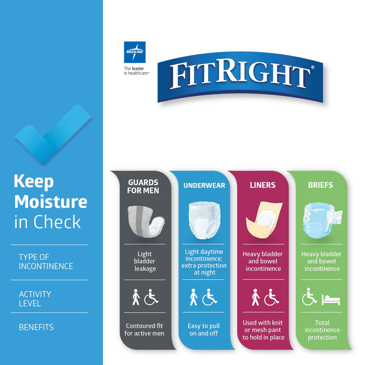 FitRight Ultra Adult Incontinence Underwear, Heavy Absorbency