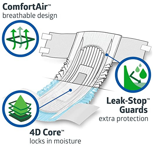 FitRight Restore Super Incontinence Briefs with Remedy Phytoplex, Maximum Absorbency