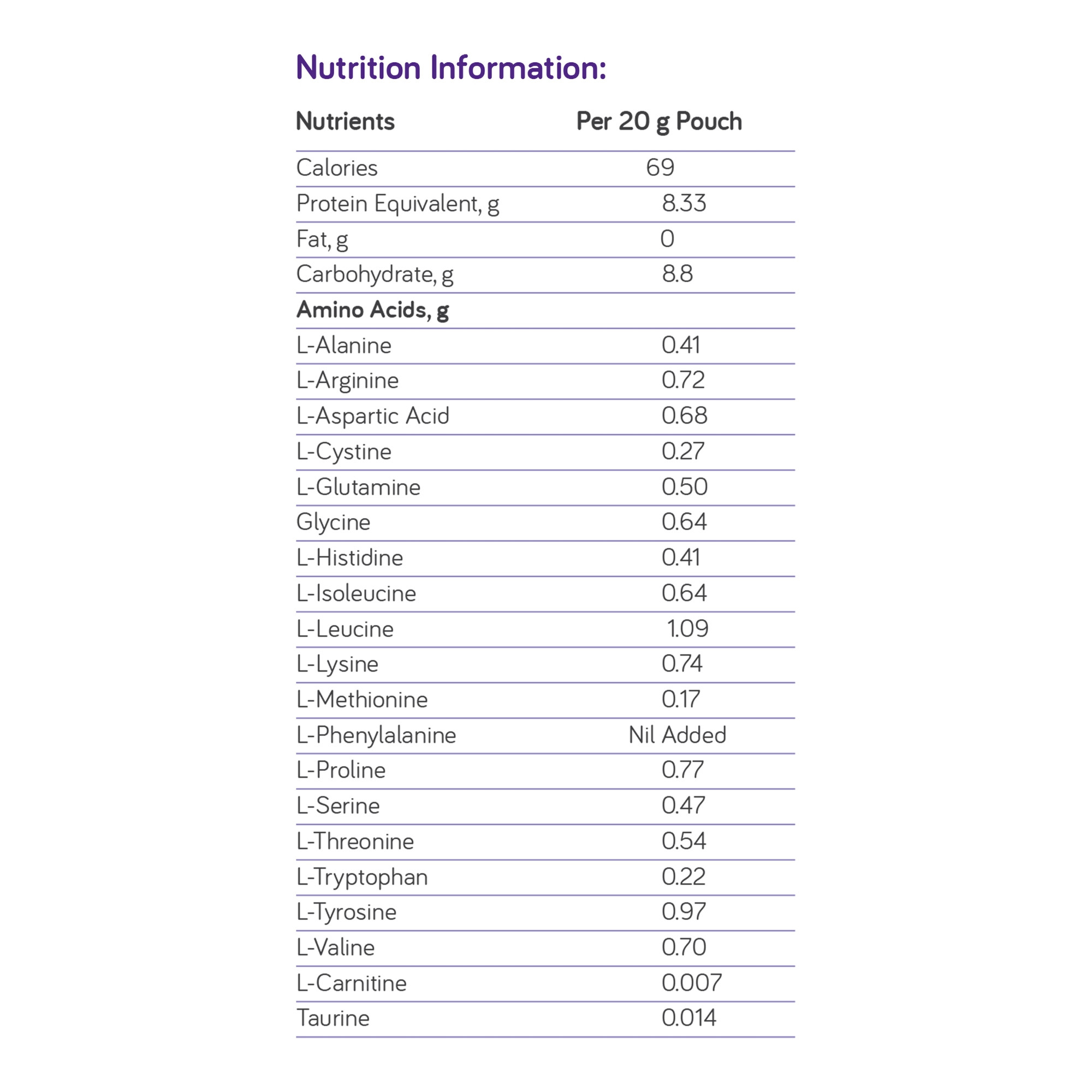 Nutricia Phlexy-10 PKU Oral Supplement, Tropical Surprise Flavor, 20 Grams, 49257, Case of 30