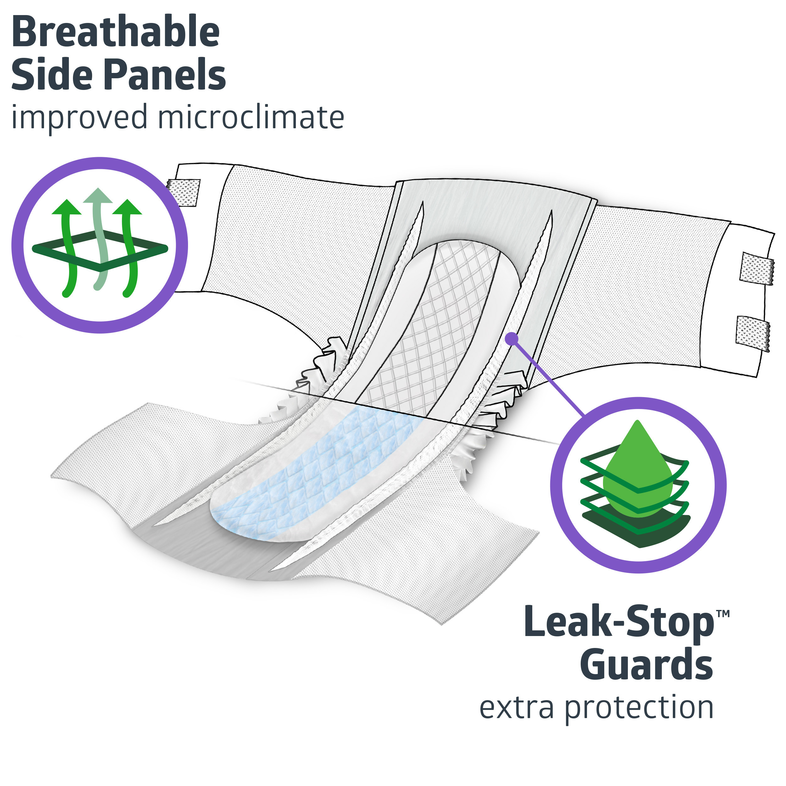 FitRight Baribrief Incontinence Briefs Adult Diapers with Tabs, Overnight Absorbency