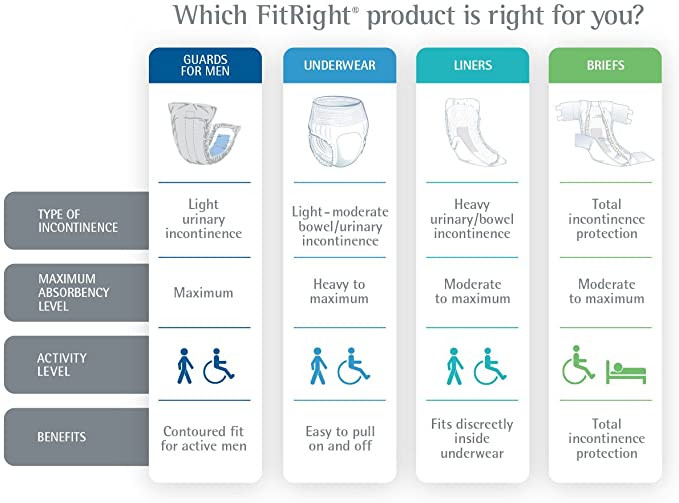 FitRight Plus Incontinence Liners, Heavy Absorbency