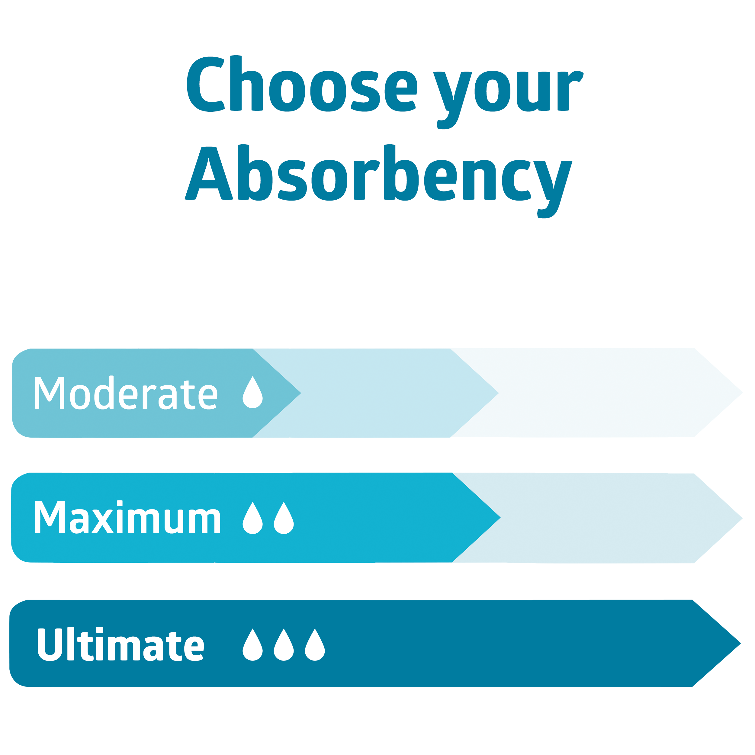 Medline ContourPlus Bladder Control Pads, Ultimate Absorbency