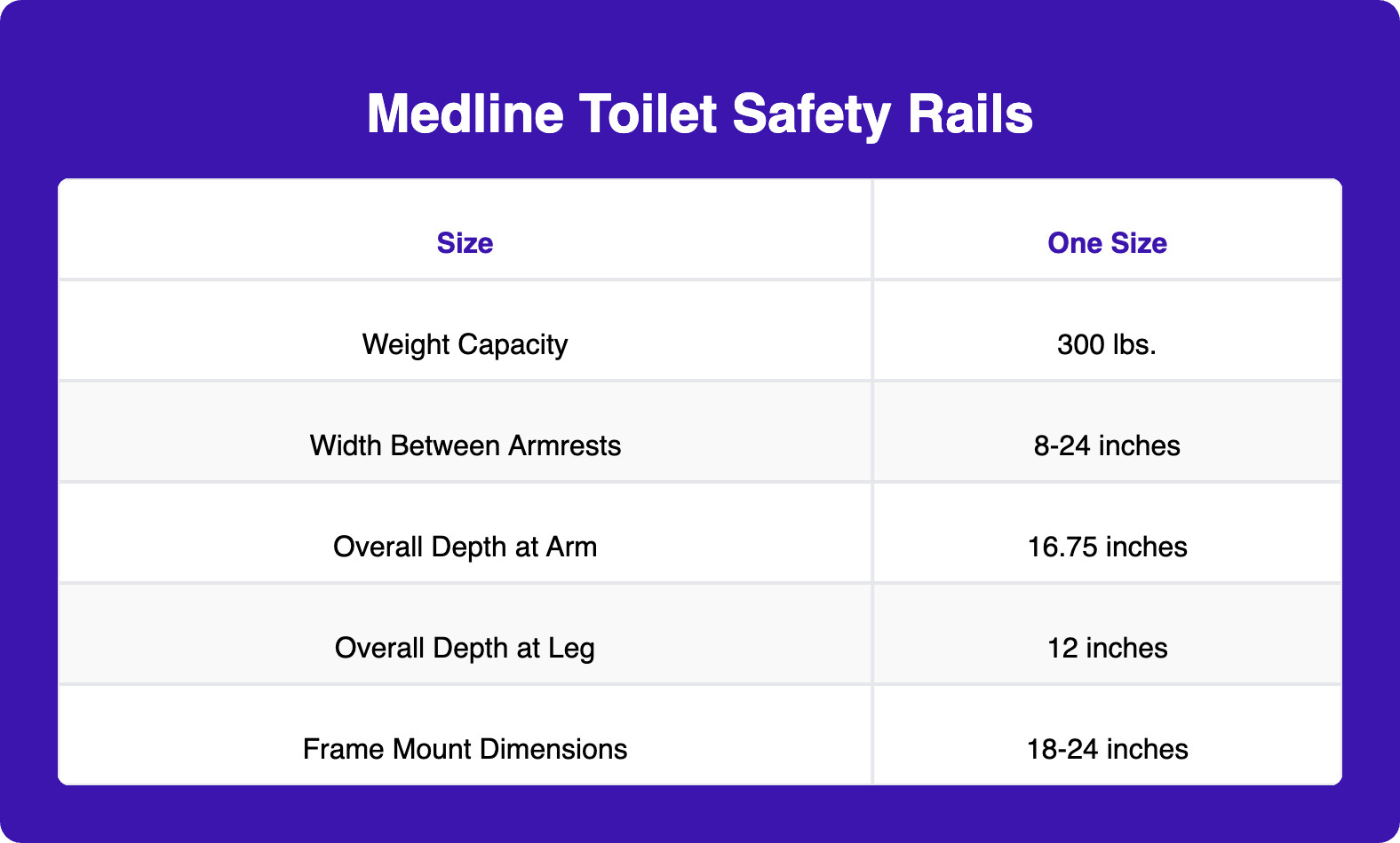 Medline Toilet Safety Rails