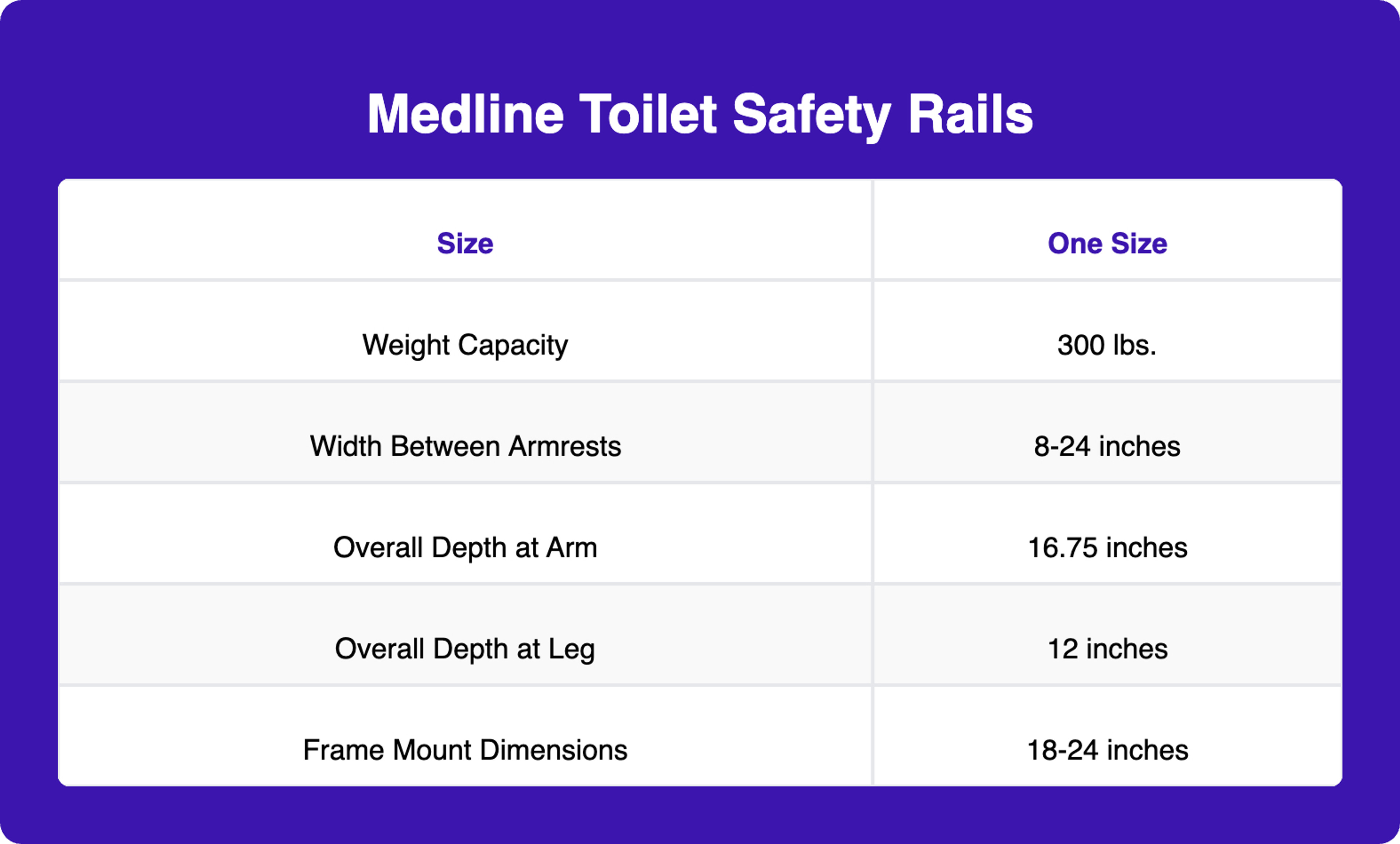 Medline Toilet Safety Rails