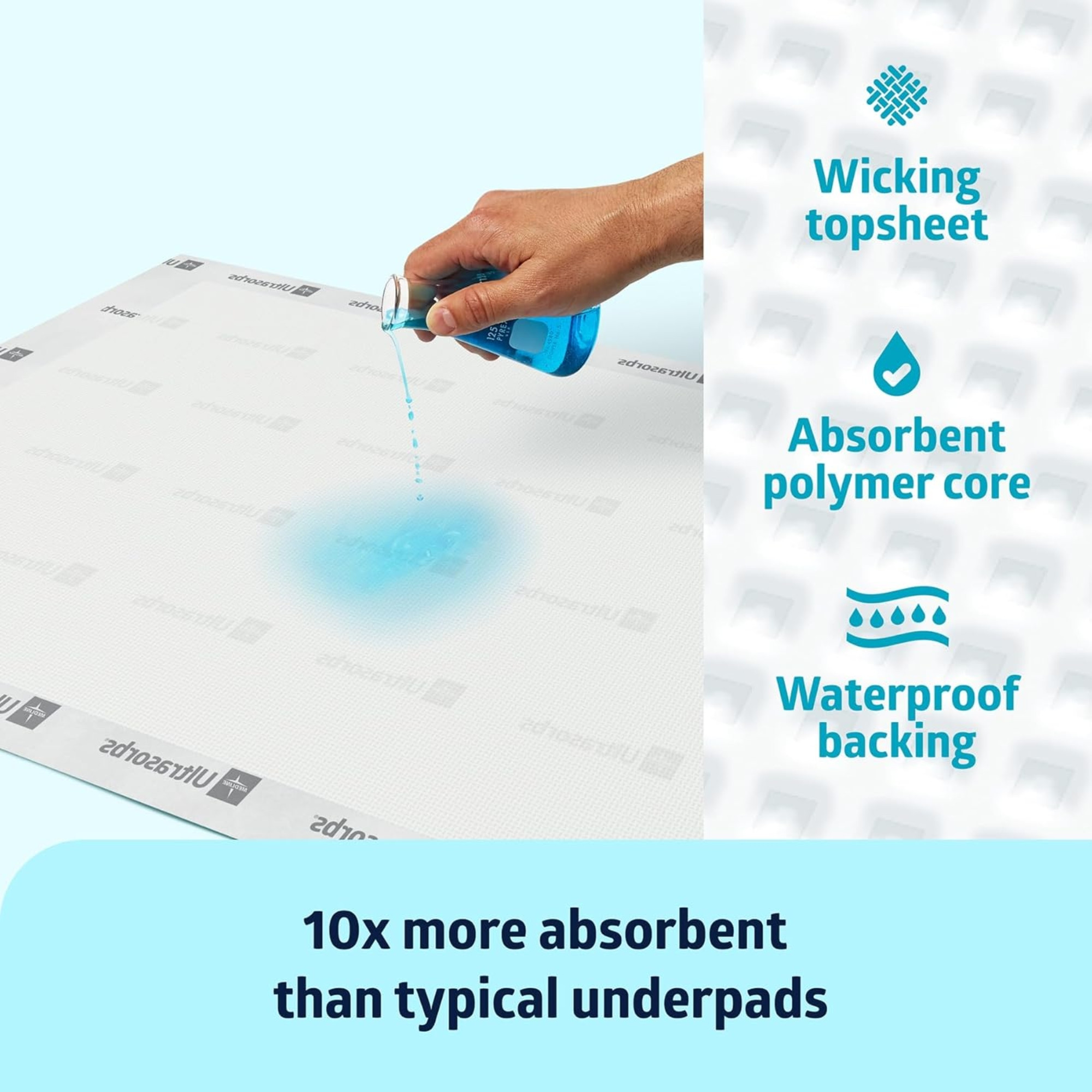 Medline Ultrasorbs Advanced+ Premium Absorbent Underpads, Extra Absorbency