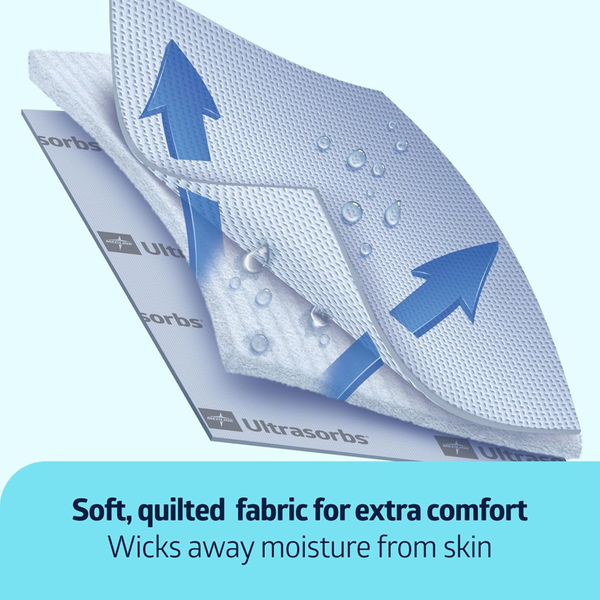 Medline Ultrasorbs Advanced+ Premium Absorbent Underpads, Extra Absorbency