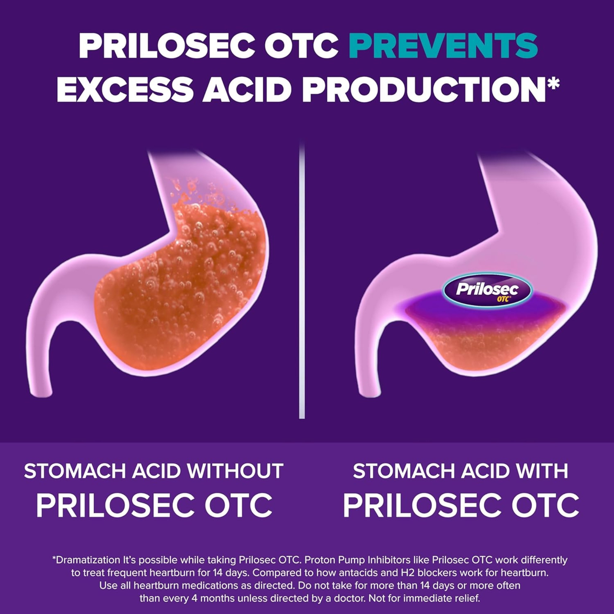 Prilosec OTC Antacid, 37000045504, Box of 42