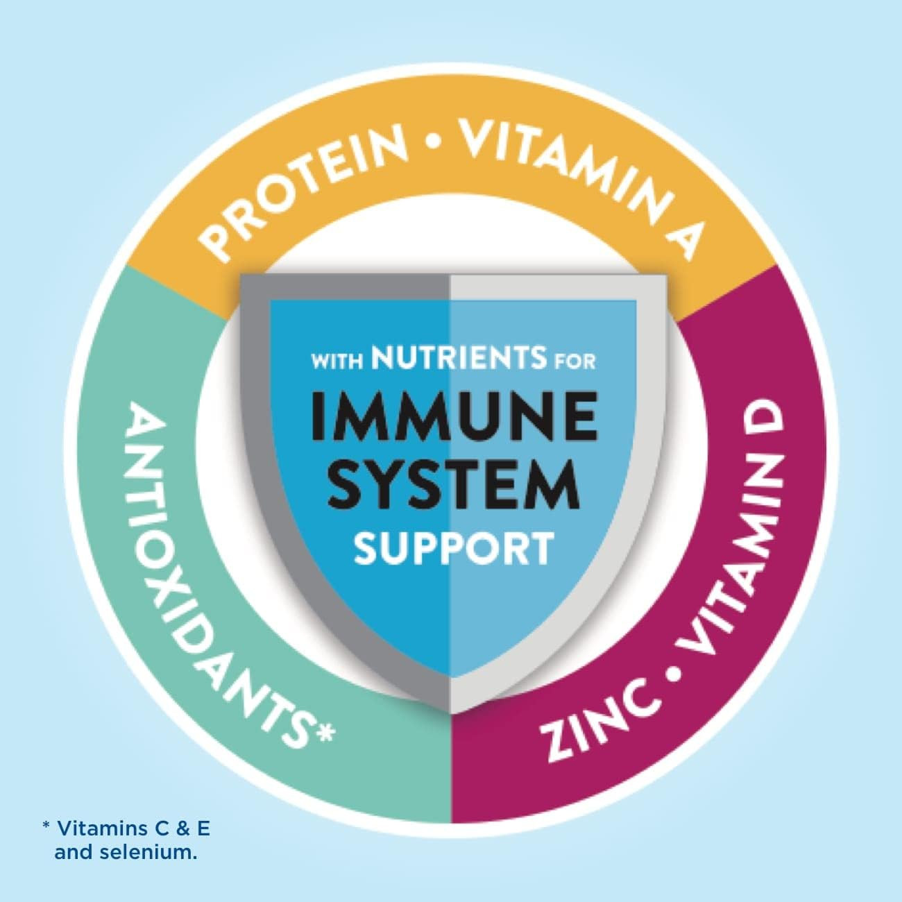 Glucerna Hunger Smart Oral Supplement Shake, Homemade Vanilla Flavor, 10 oz.