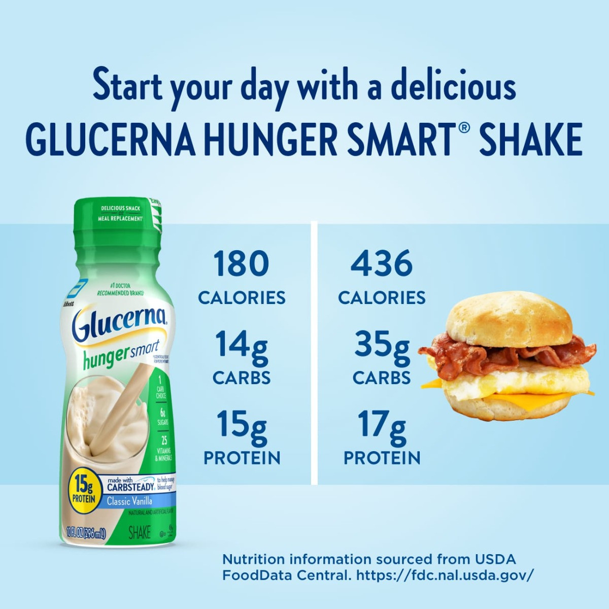 Glucerna Hunger Smart Shake with CARBSTEADY