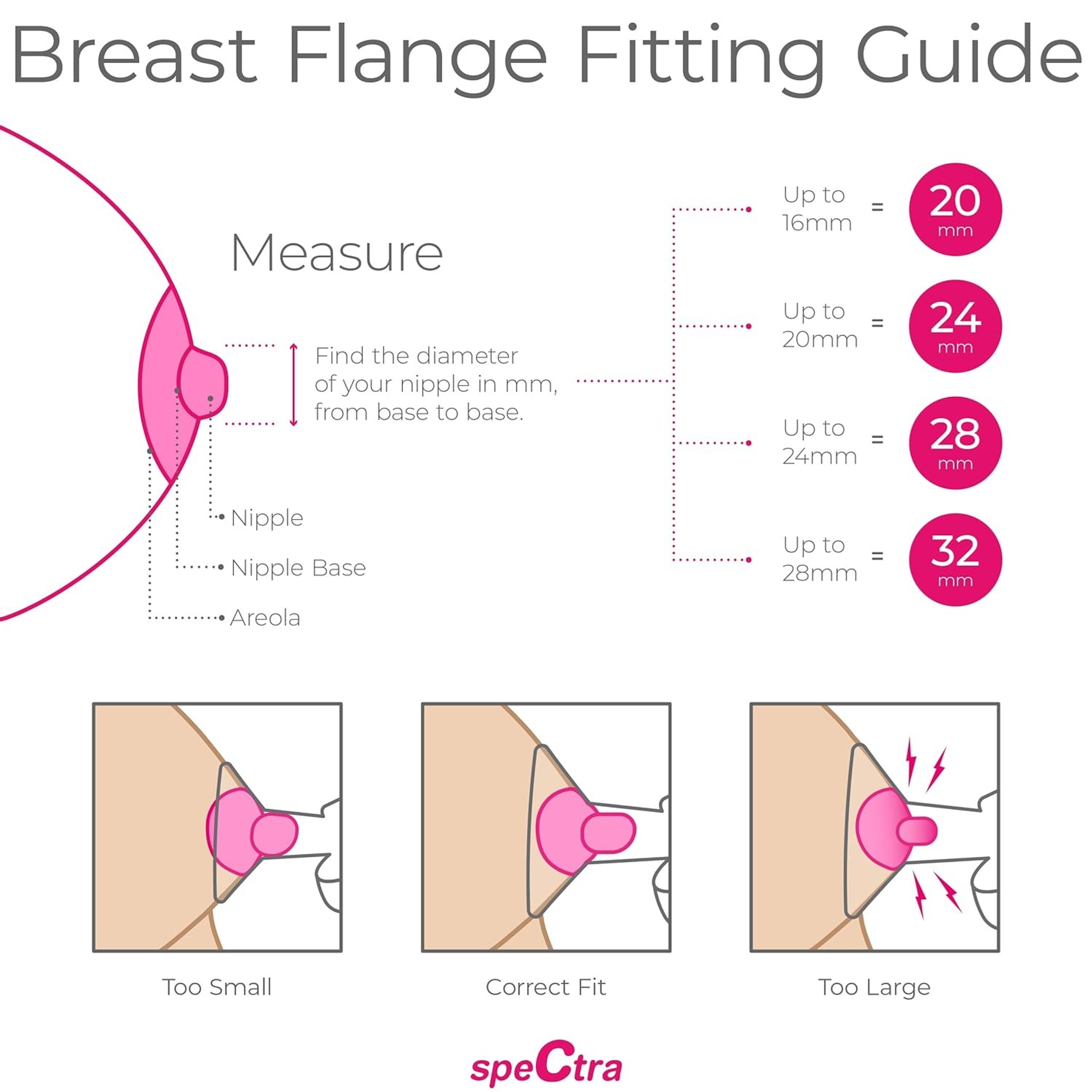 Spectra Wide Neck Breast Flange Kit, 24 mm