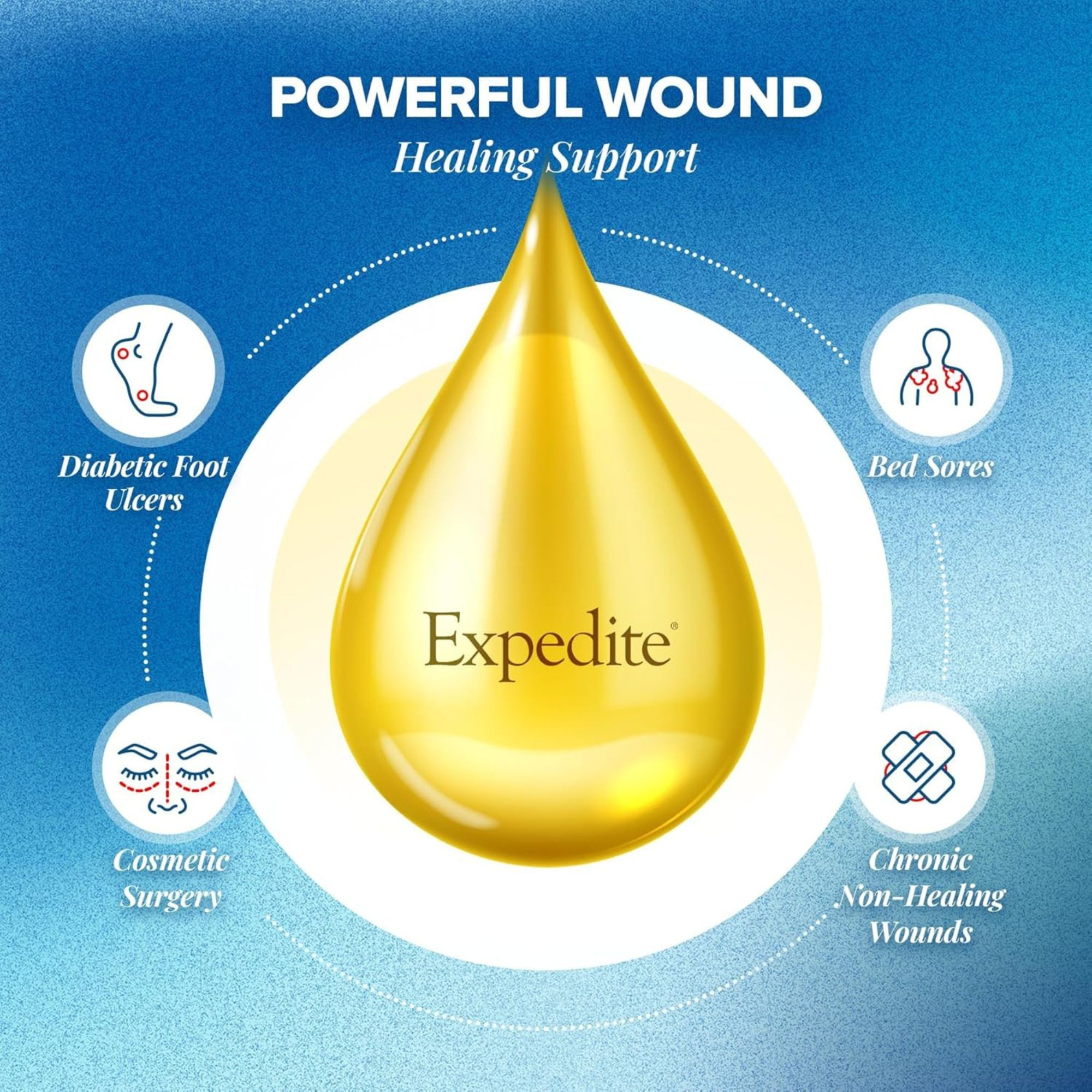 Medtrition Expedite Fast Track Wound Healing Drink, Peach Mango, 2 oz. Bottle, 18800, Peach Mango Flavor - Case of 48