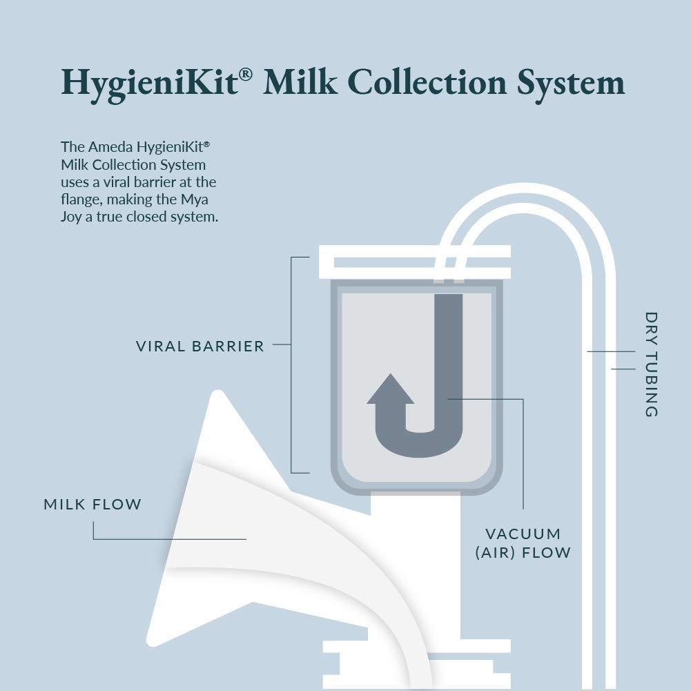 Ameda Mya Joy Double Electric Breast Pump with Tote & Accessories