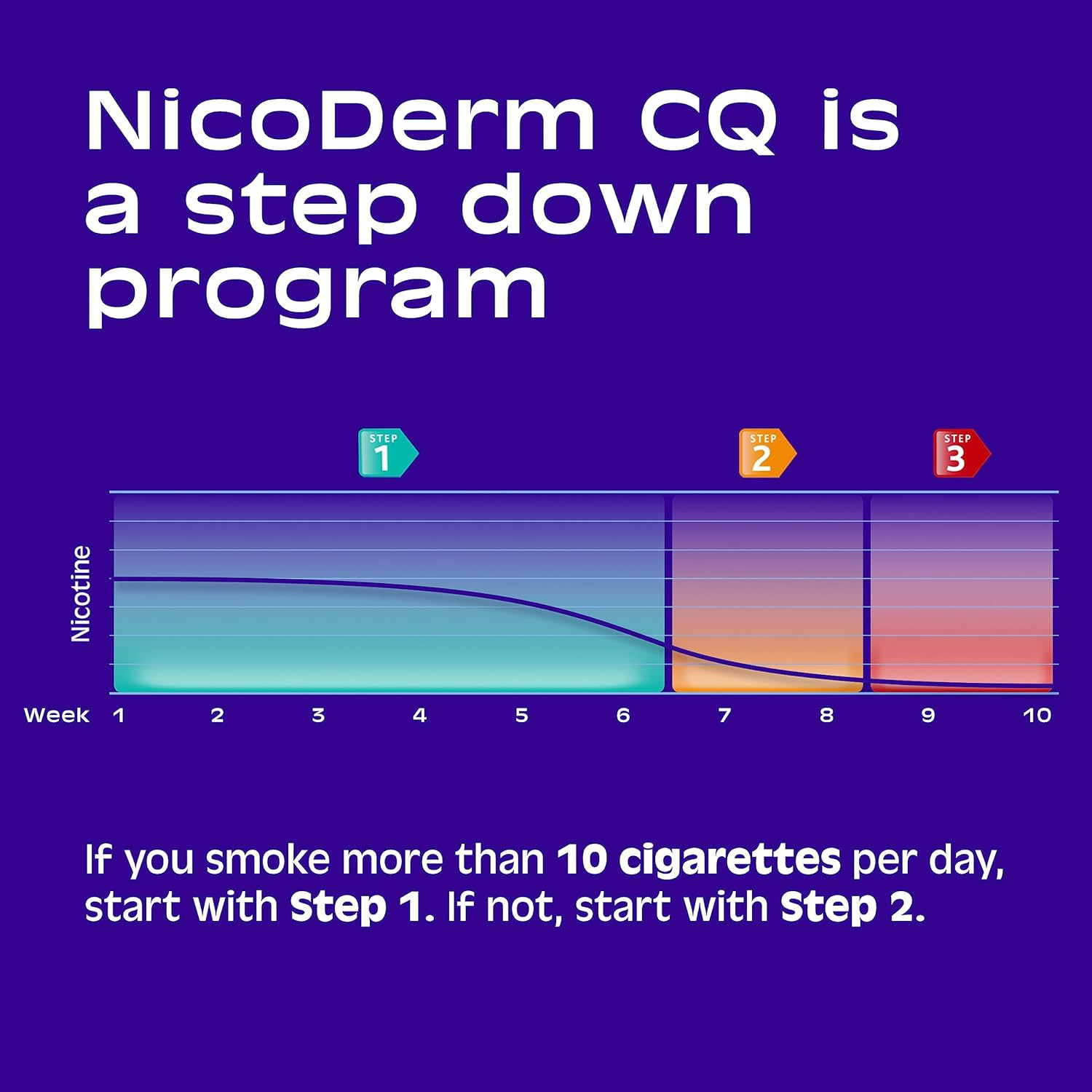 NicoDerm CQ Step 2 Nicotine Clear Patches to Quit Smoking 14 mg