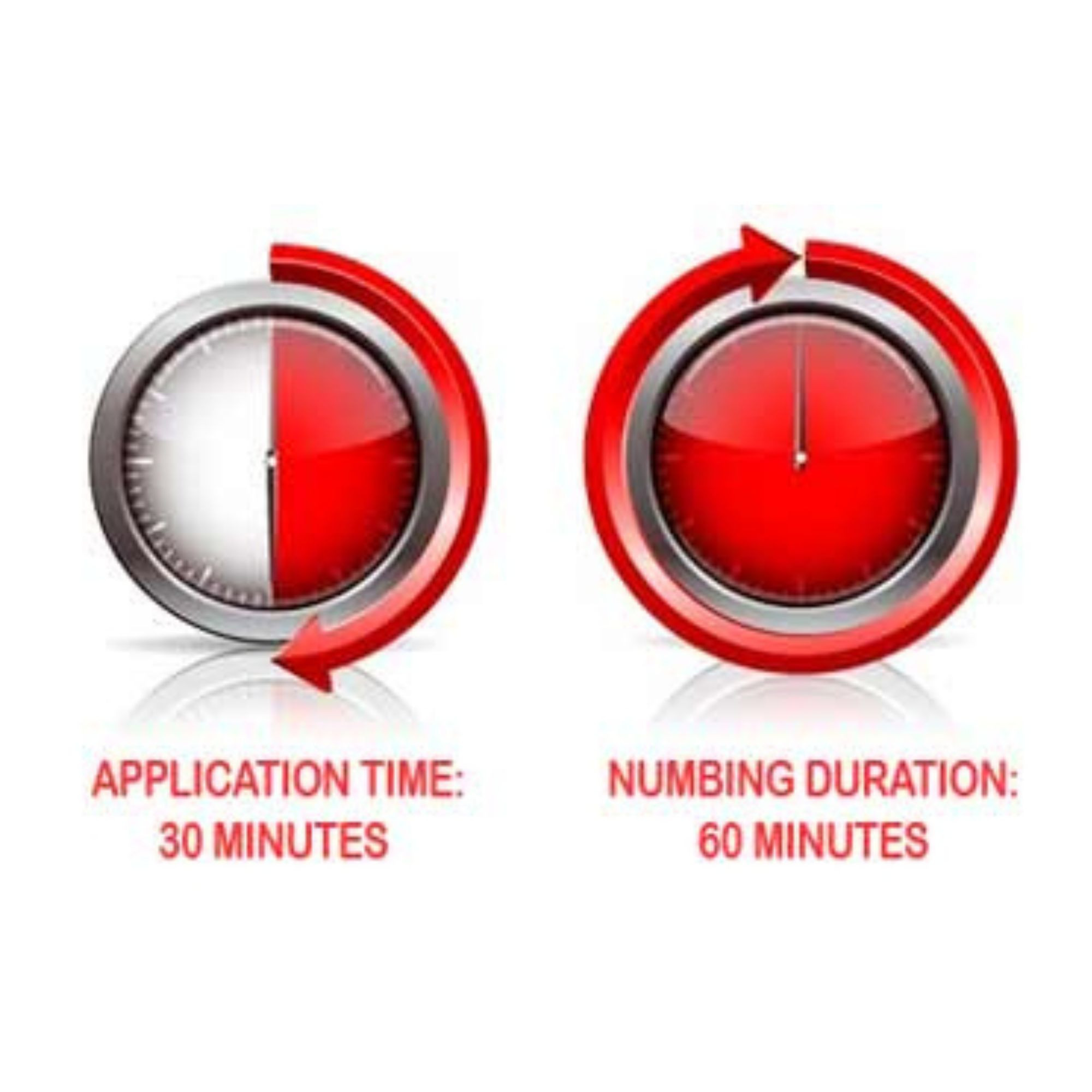 Topicaine 5% Topical Pain Relief