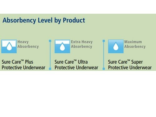 surecare disposable protective underwear