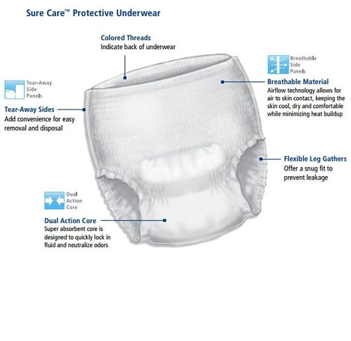 Covidien Sure Care Protective Pull Up Underwear Super Carewell