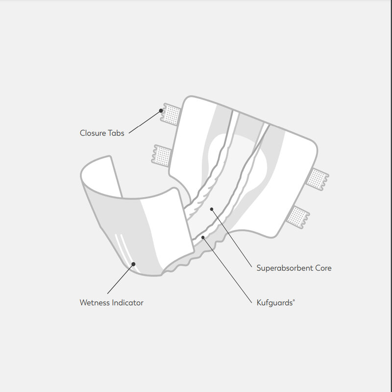 Tranquility SmartCore Briefs (Tape Tabs)