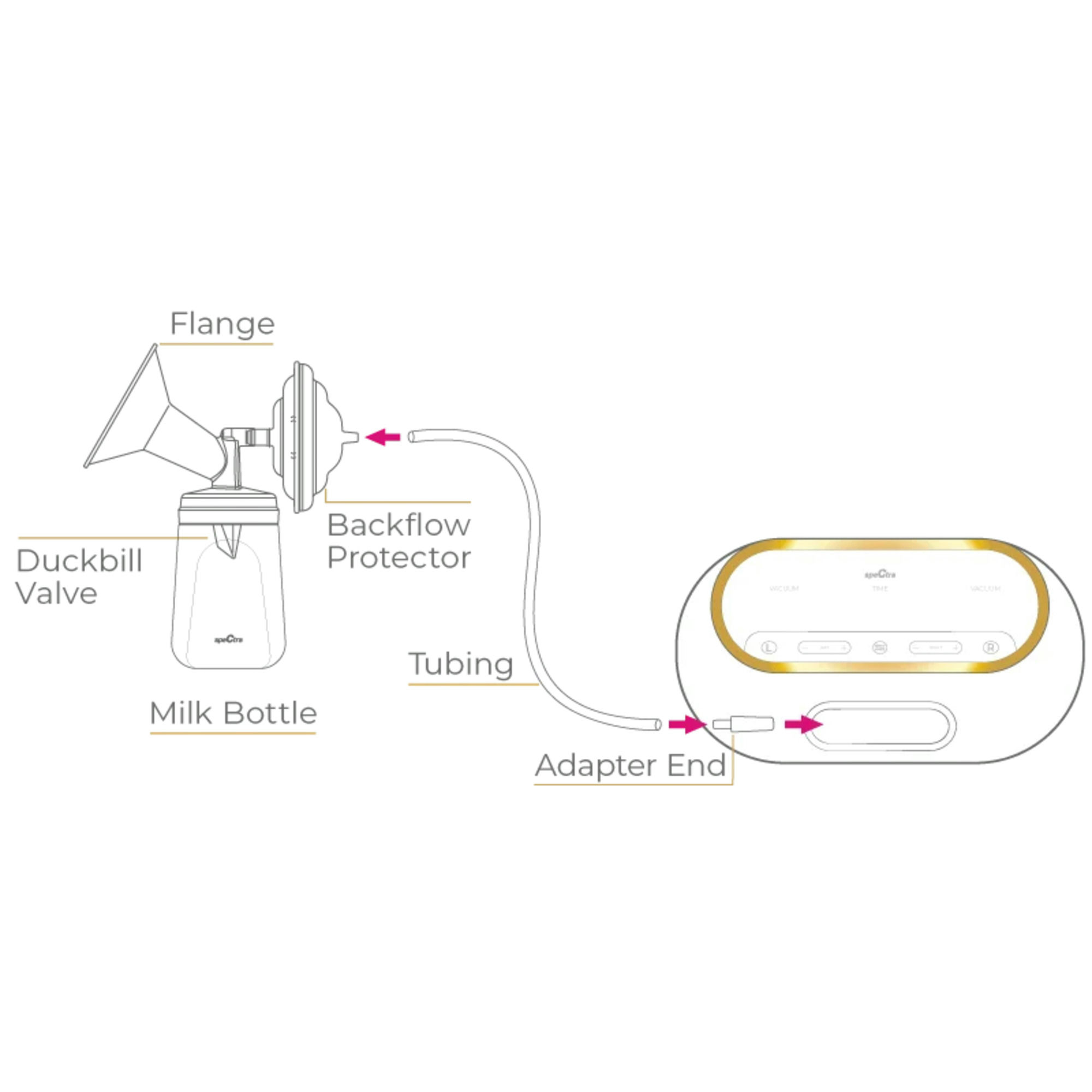 Spectra SG Portable Double Adjustable Electric Breast Pump