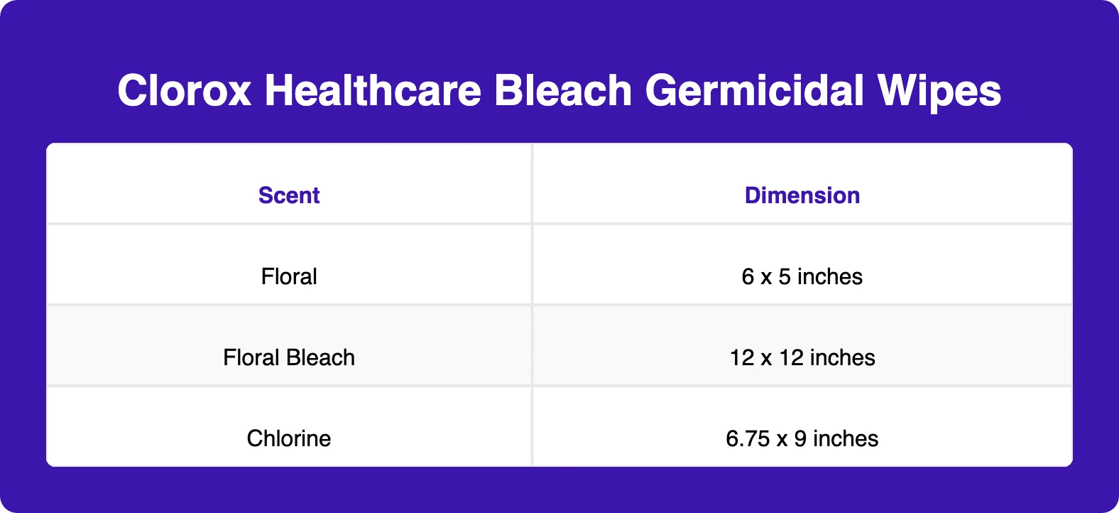 Clorox Healthcare Bleach Germicidal Wipes | Shop at Carewell Clorox Healthcare Bleach Germicidal Wipes | Shop at Carewell