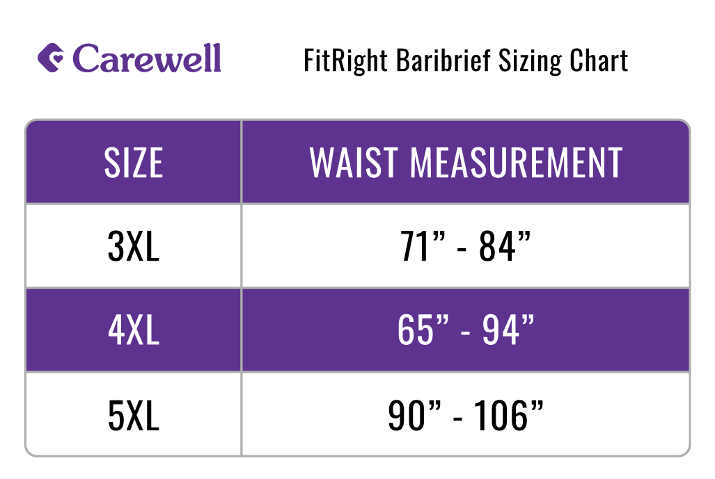 Baribrief Plus Bariatric Disposable Brief Clothlike 90″ – 106″ Waist  Packages Of 8 « Medical Mart
