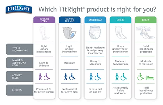 FitRight Bladder Control Pads - Orbit Medical