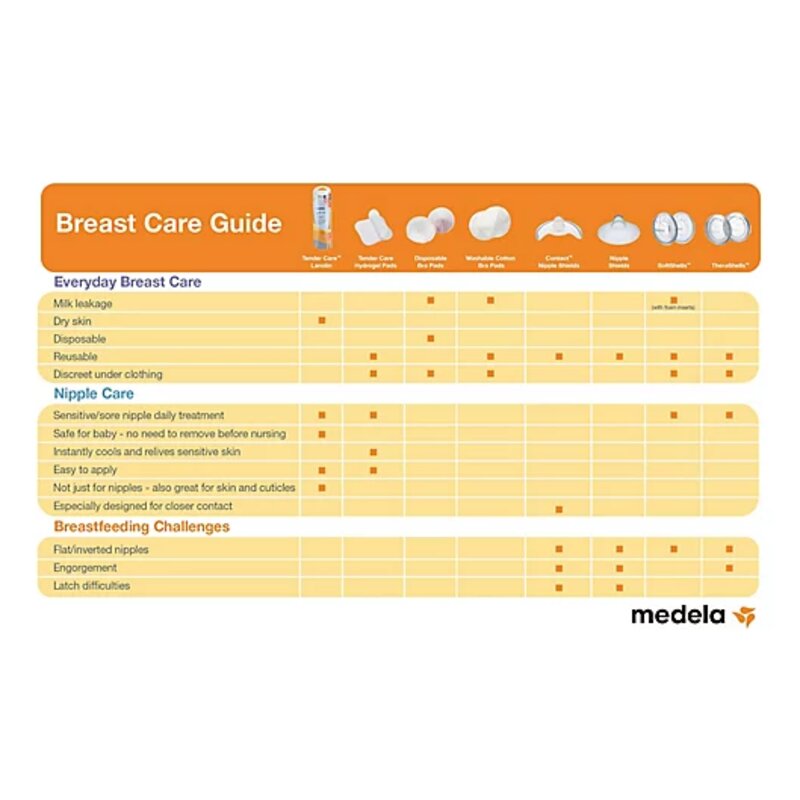 Tender Care Hydrogel Pads – Advanced Therapy for sore nipples - Medela