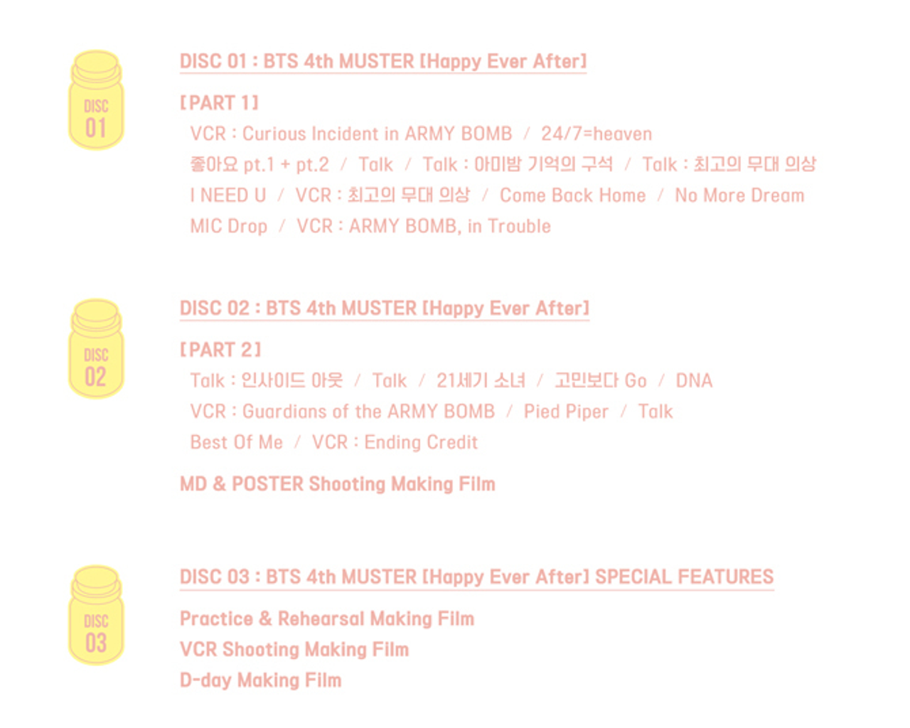 Korea Bts 4th Muster Happy Ever After 3dvd Photo Book Post Card Photo