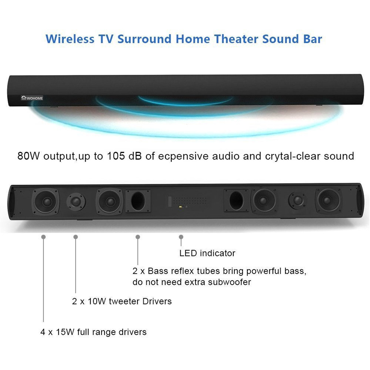 wohome soundbar setup