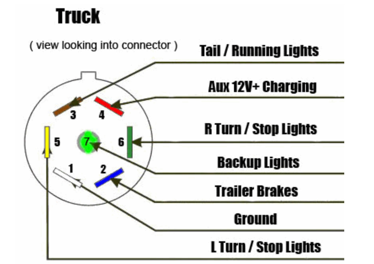 Trailer backup lights Clearance