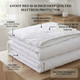 4-foot-bed-12-16-inch-deep-quilted-mattress-protector-infographic-100-percent-polyester-microfibre-fabric-100-percent-premium-polyester-filling-stain-and-spill-protection-fits-4-foot-beds-with-12-16-inch-depth-mach