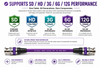 Belden 4855R 12G UHD BNC cable highlighting 4K performance, Mini RG59 construction, and broadcast-grade reliability.