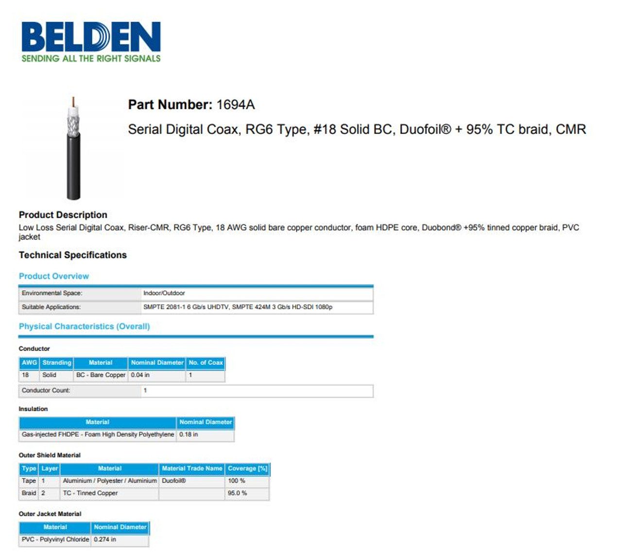 35ft Belden 1694A RG6 HD SDI BNC-BNC Video Cable