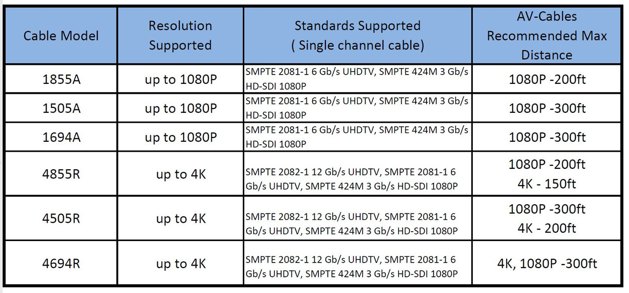4ft 6G HD SDI Cable Mini RG59 BNC-BNC Belden 1855A