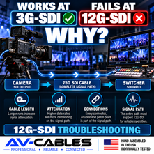 Why Does My SDI Cable Work at 3G but Fail at 12G-SDI?