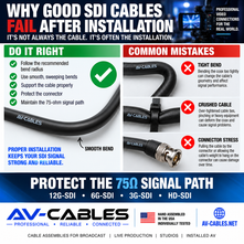 Why SDI Cable Fails After Installation: Bend Radius, Pulling & Connector Stress