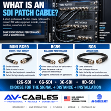 What Is an SDI Patch Cable? Choosing the Right Cable for Racks, Routers & Monitors