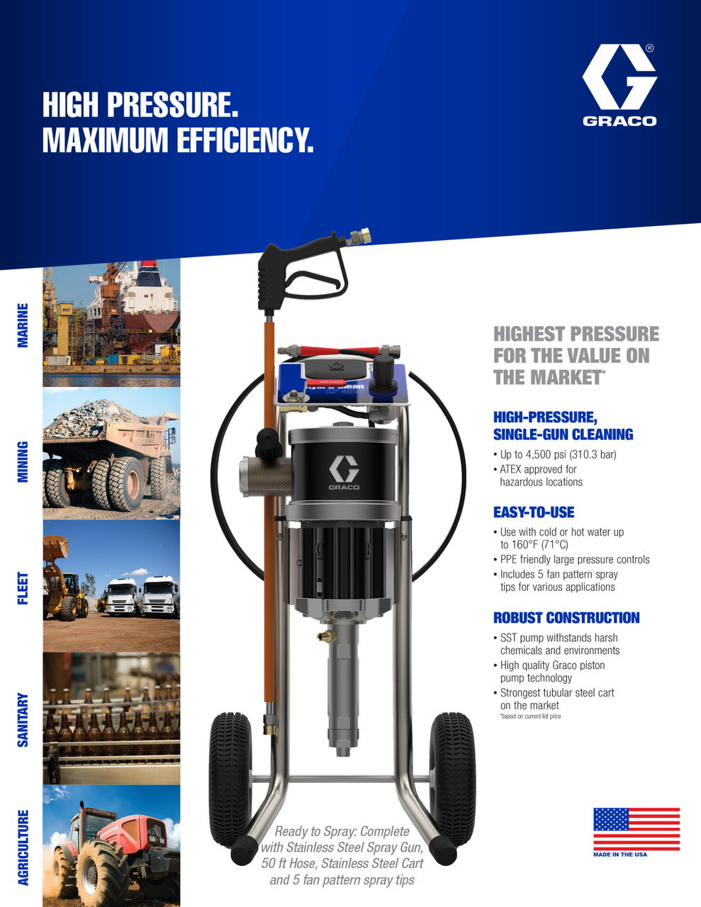 Nao❥ GRACO 247984 - HydraClean LT 45:1 Pneumatic Pressure Washer
