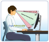 Eye Strain, Neck Pain and Monitor Ergonomics (Conventional Wisdom vs Ergonomics Evidence)