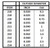 Styrene Round Rod .025" (0.64mm) Length: 14" (35cm) 10pcs 219