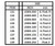 Styrene Strip .030 x .188" (0.75 x 4.8mm) Length: 14" (35cm) 10pcs 138