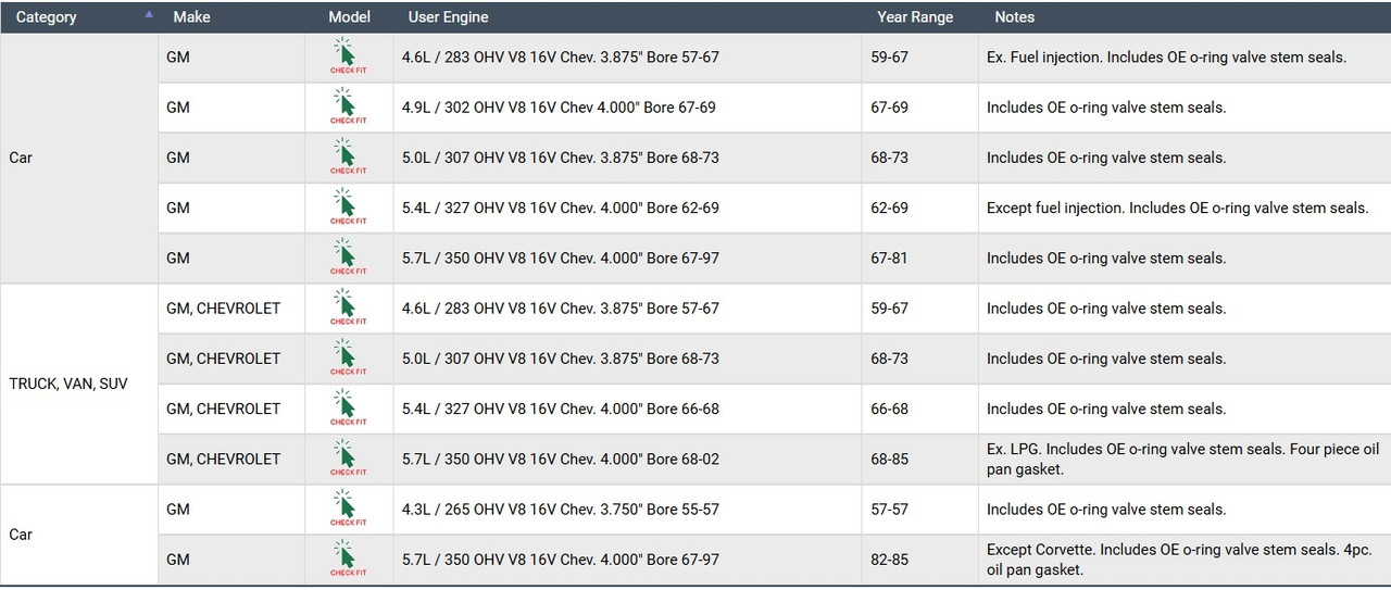 Enginetechu00ae C214CS-A - Engine Lower Gasket Set