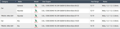 Enginetech M36626-STD Premium Standard Piston Ring Set for 2012-2019 Hyundai Kia 3.3L V6 - Complete Engine Ring Set - Sized by Bore