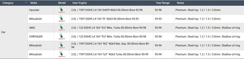 Enginetech C85434-100 Premium 1.00mm Oversize Piston Ring Set for 1992-1998 Plymouth Eagle Hyundai 2.0L 122ci I4 - Complete Engine Ring Set
