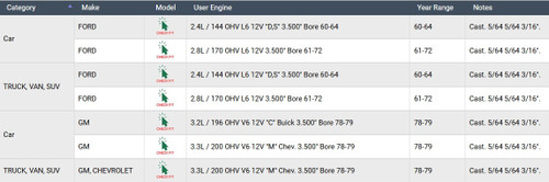 Enginetech R35056-060 Cast .060" Oversize Piston Ring Set for 1960-1979 Chevy Ford Buick 2.4L-3.3L 144-200ci I6 - Complete Engine Ring Set