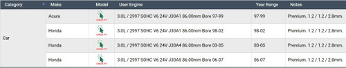 Enginetech S86636-STD Premium Standard Piston Ring Set for 1997-2007 Honda Acura 3.0L V6 - Complete Engine Ring Set - Sized by Bore